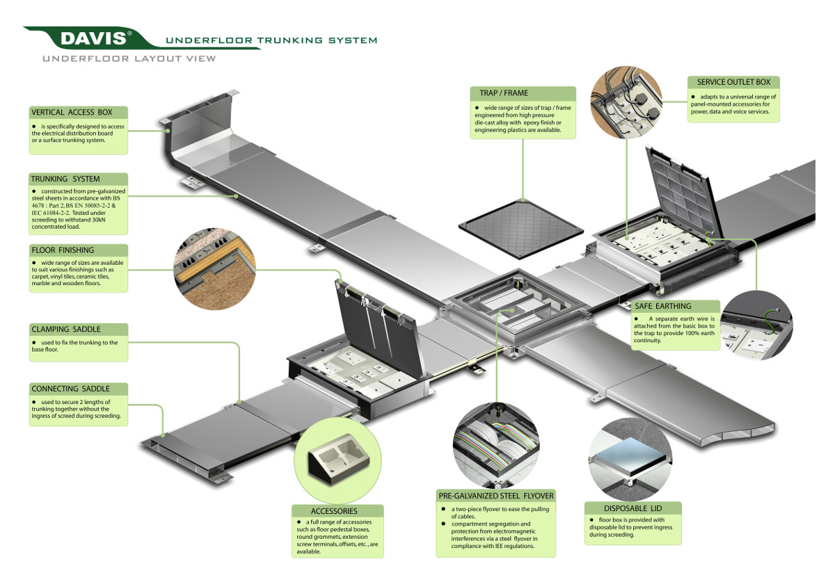 Underfloor Trunking System